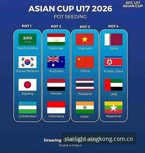 星空体育注册教程 U17国家队分组抽签揭晓,星空体育平台见证中国足球新生代最新动态