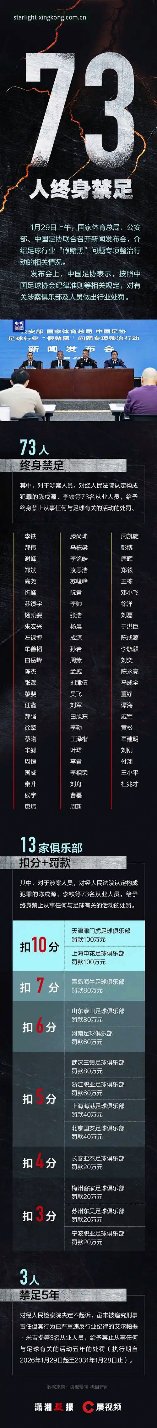 星空体育下载 资深球迷深度体验:从足协第三批禁足名单看中国足球的净化之路